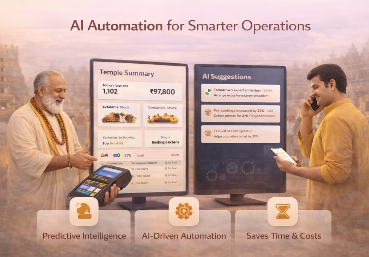 AI Dashboard Interface