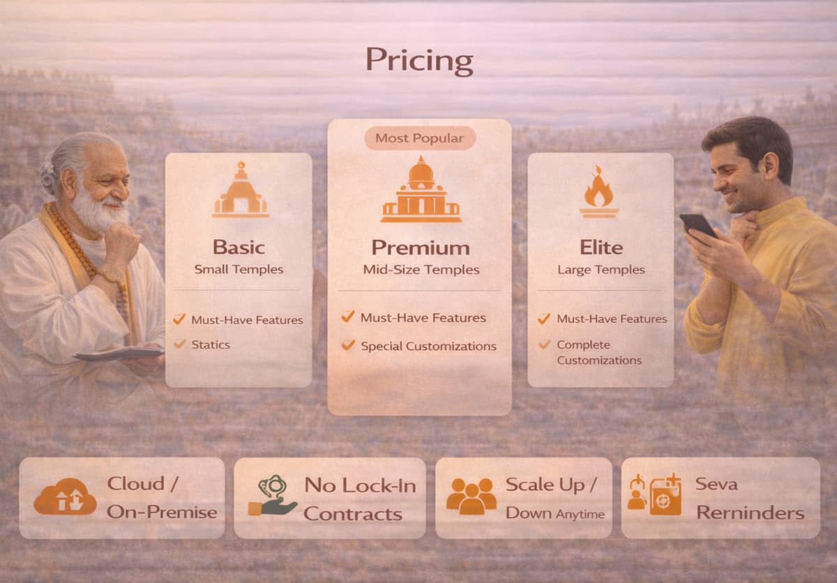 Membership Management